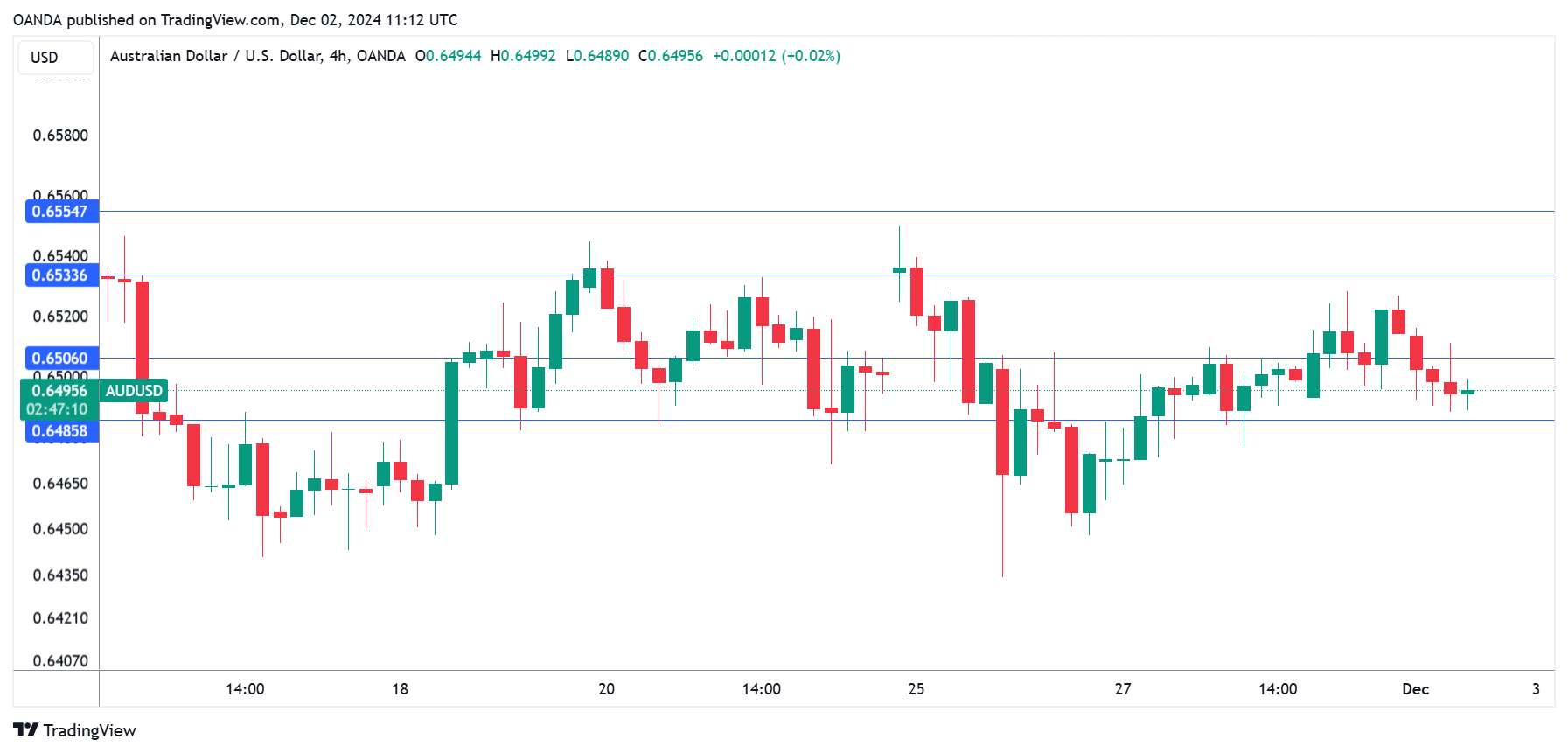 AUD/USD-4-Hour Chart