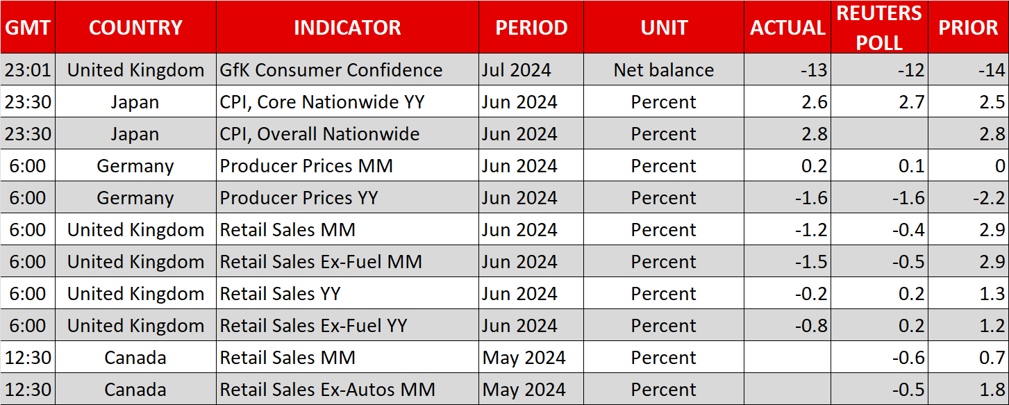 Economic Calendar