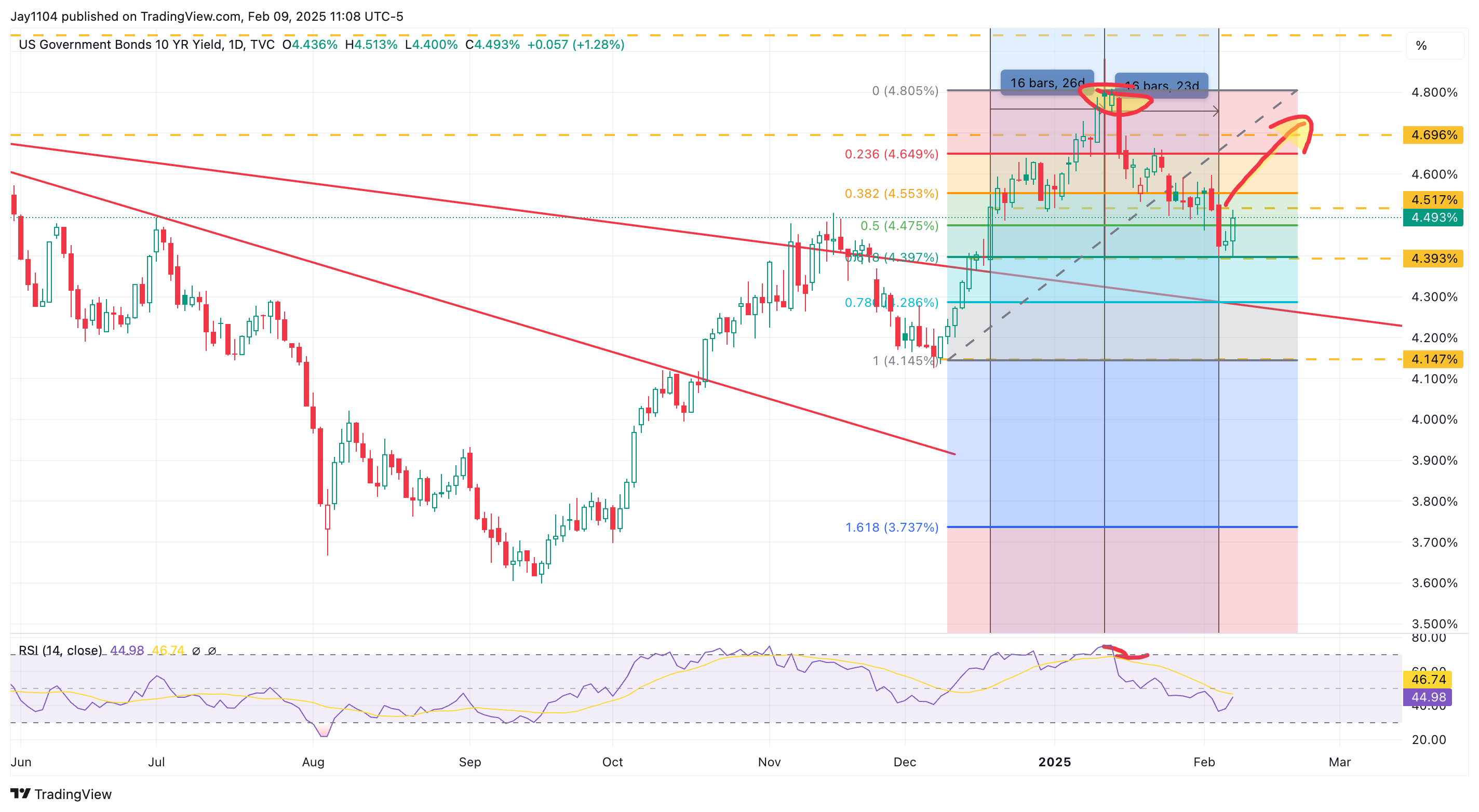 US10Y-Daily Chart