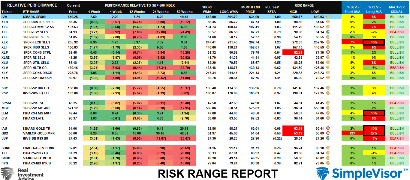 Risk-Range-Report