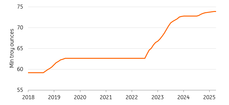 China Gold Reserves
