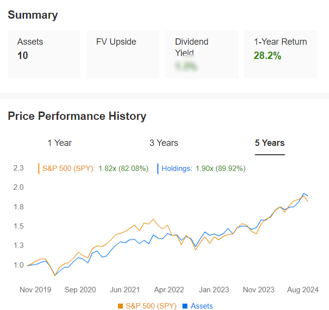 Stock Summary