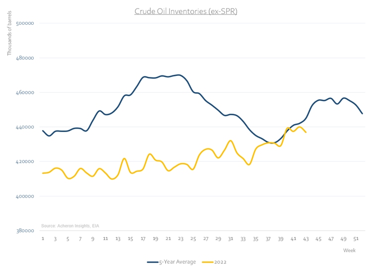 Crude oil inventories.