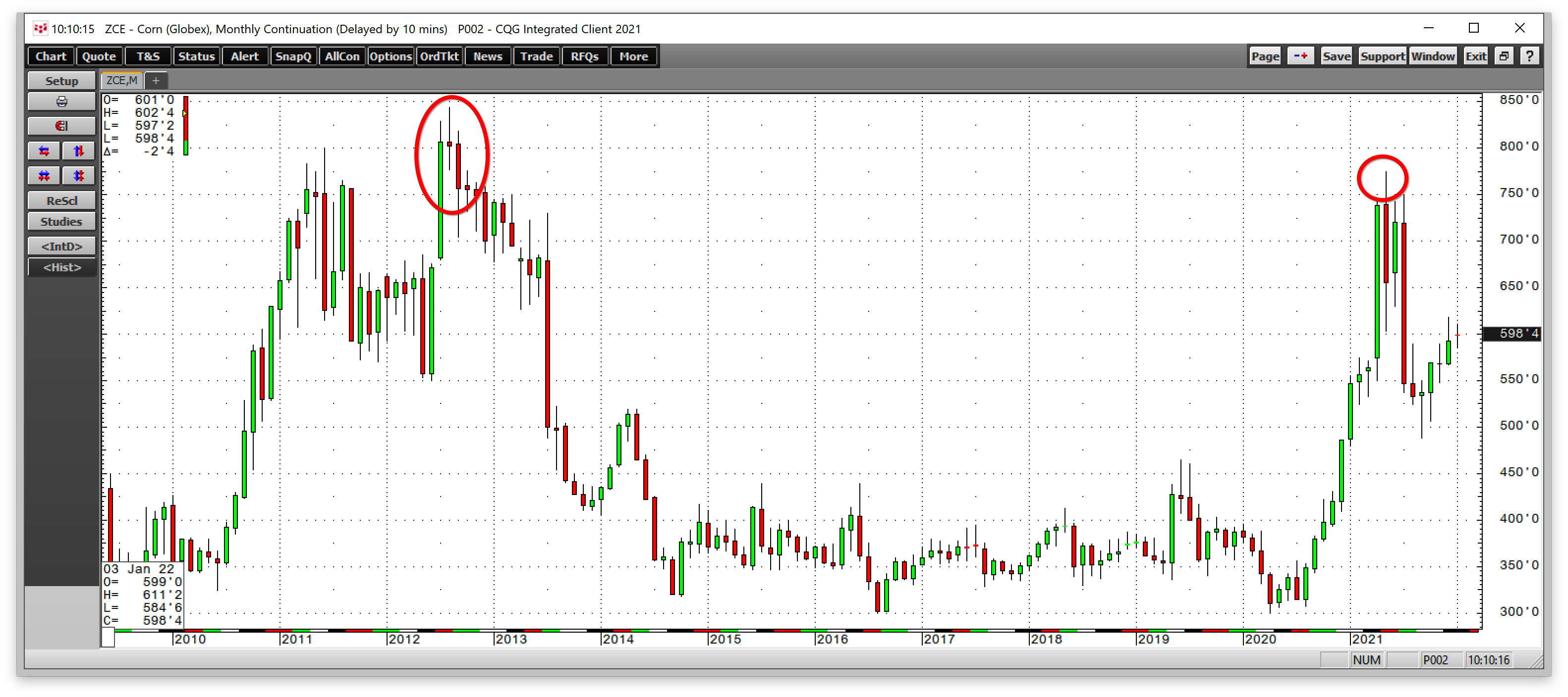 Corn Monthly Chart.