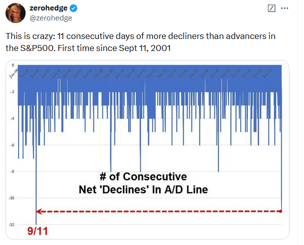 Tweet-Zerohedge