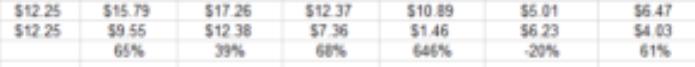 AMZN EPS Upside Surplus