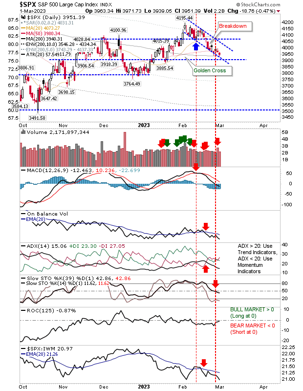 SPX Daily Chart