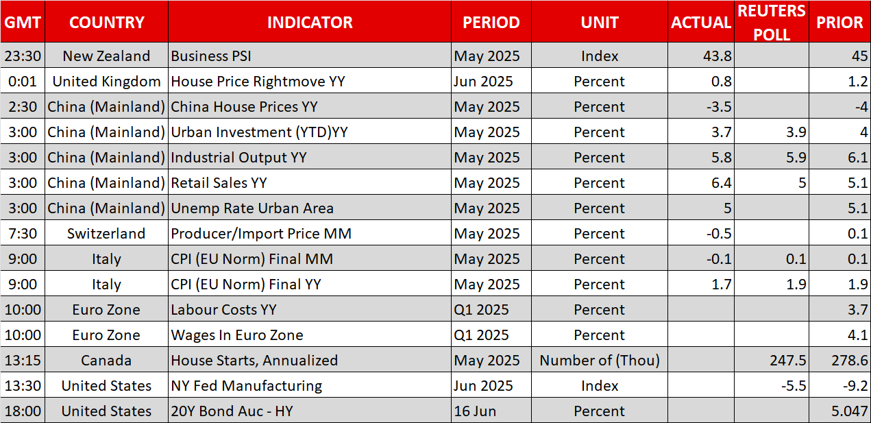 Economic Calendar