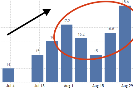 Johnson Redbook Retail Sales (August).