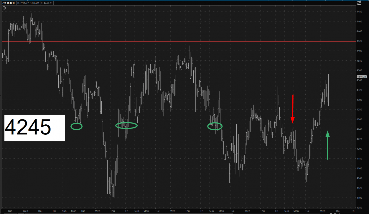 S&P 500 Futures Chart.