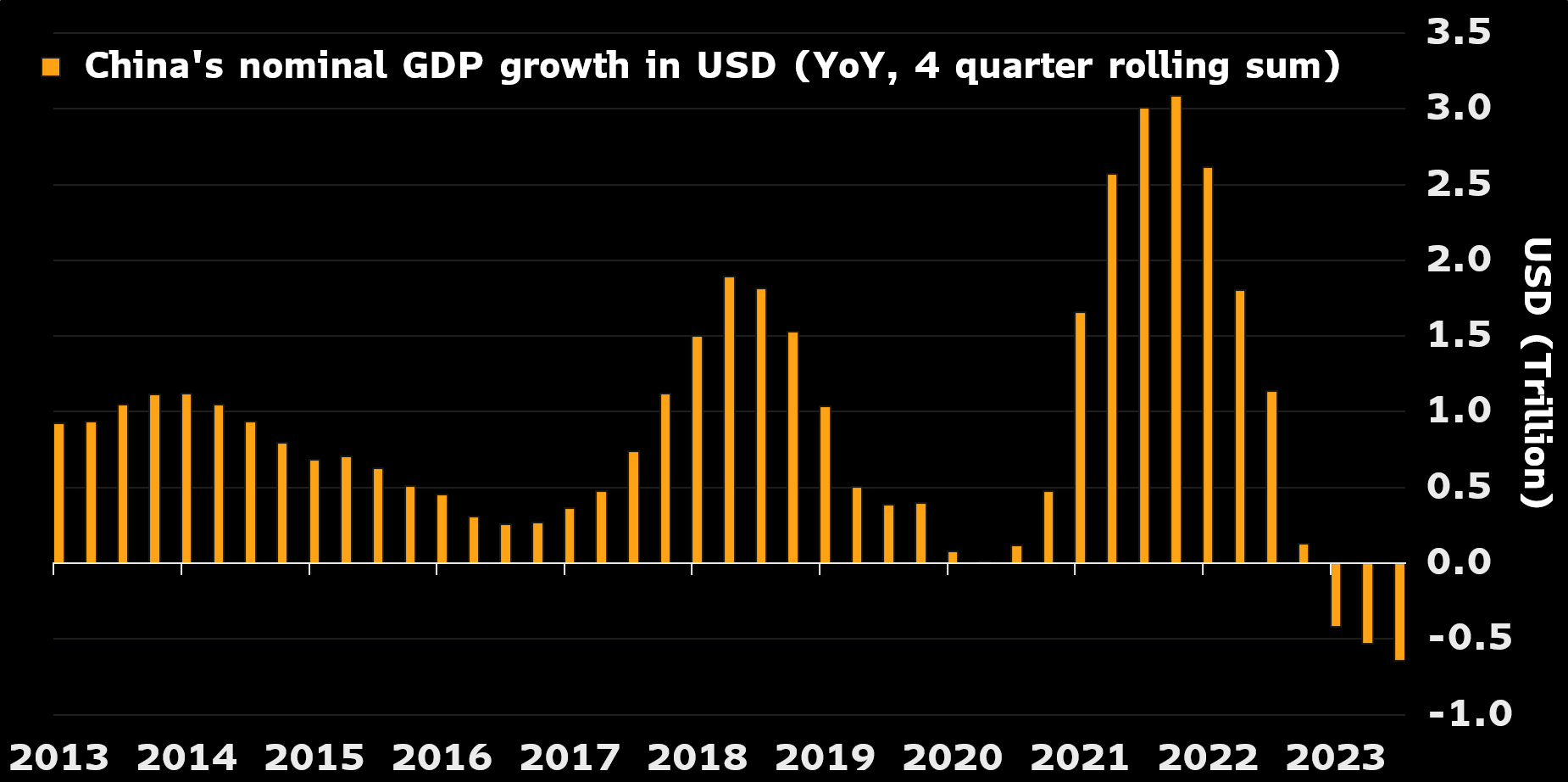 China’s Nominal GDP Growth