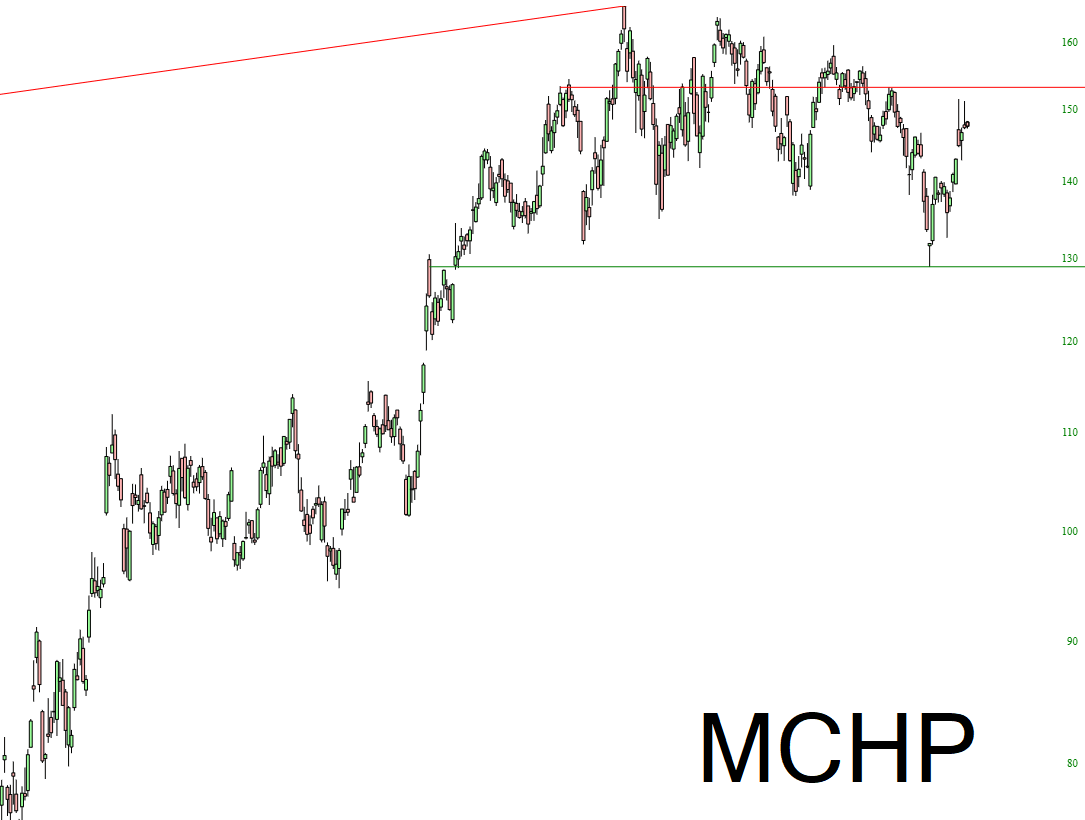 MCHP Chart.