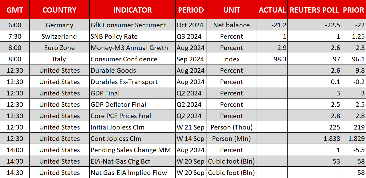 Economic Calendar