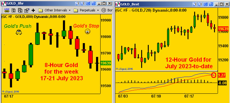 Gold Bars - 8 hrs Chart