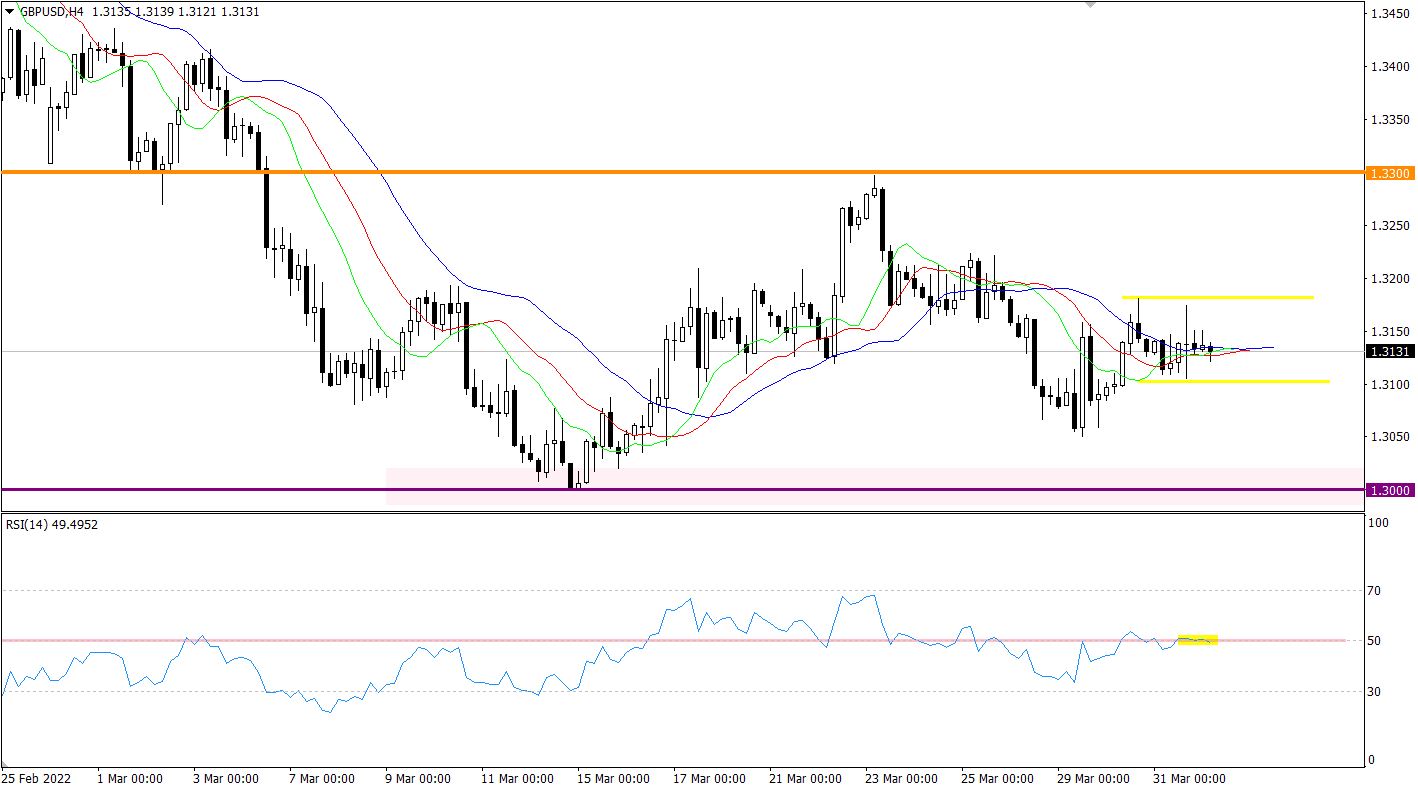 GBP/USD 4-hour chart.