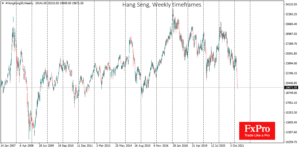 Hang Seng index weekly chart.