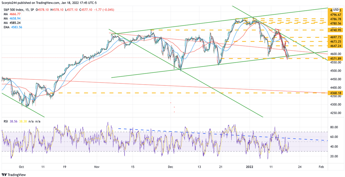 S&P 500 Index 15-Minute Chart