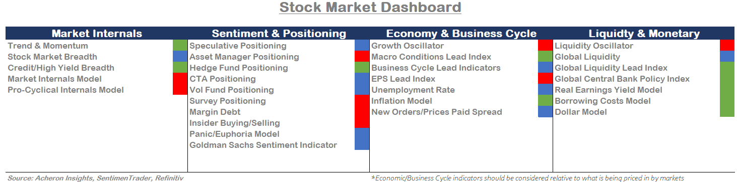 Stock Market Dashboard