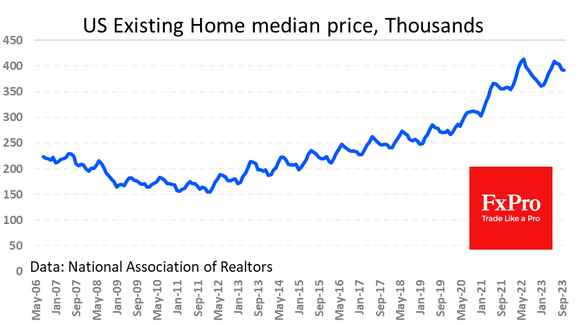 US Existing Home Median Price