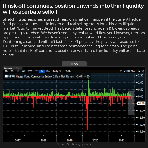 HFRU Index