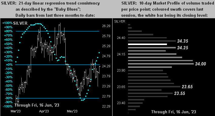 Silver Dots Profile