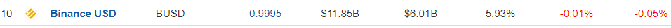 Binance USD Ranking