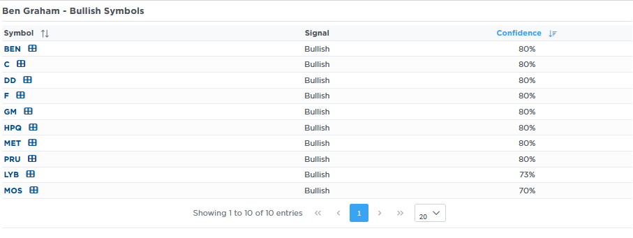 Ben Graham Bullish Symbols
