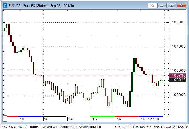 Euro FX 120-Minute Chart