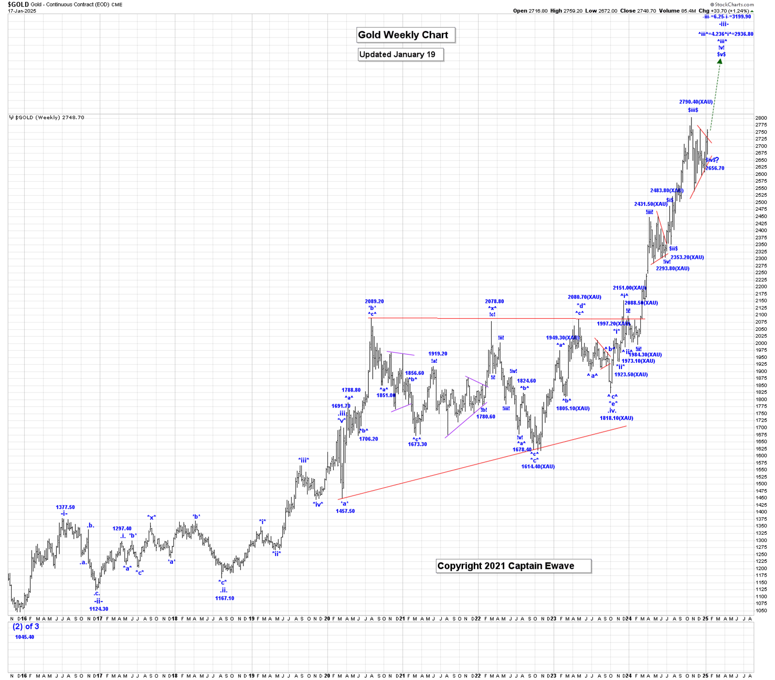 Gold-Weekly Chart