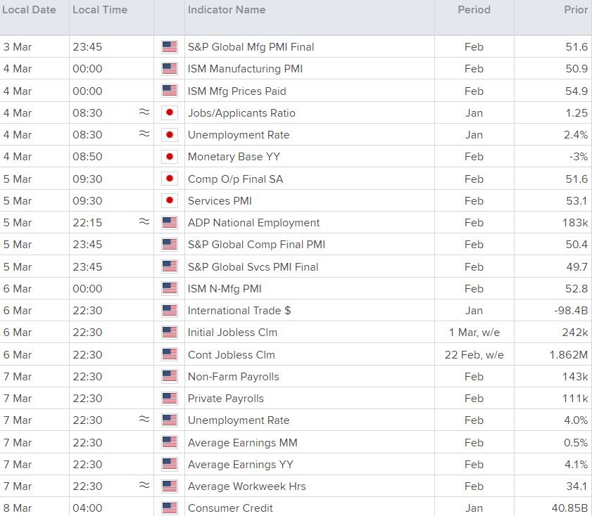 Economic Calendar