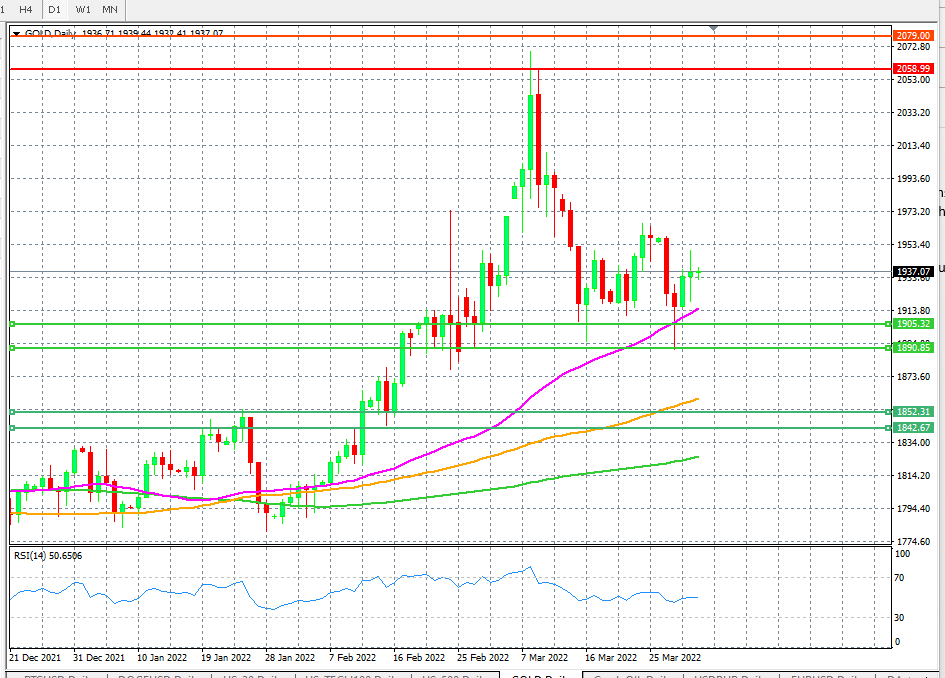 Gold Price And U.S. Nonfarm Payrolls Data | Investing.com