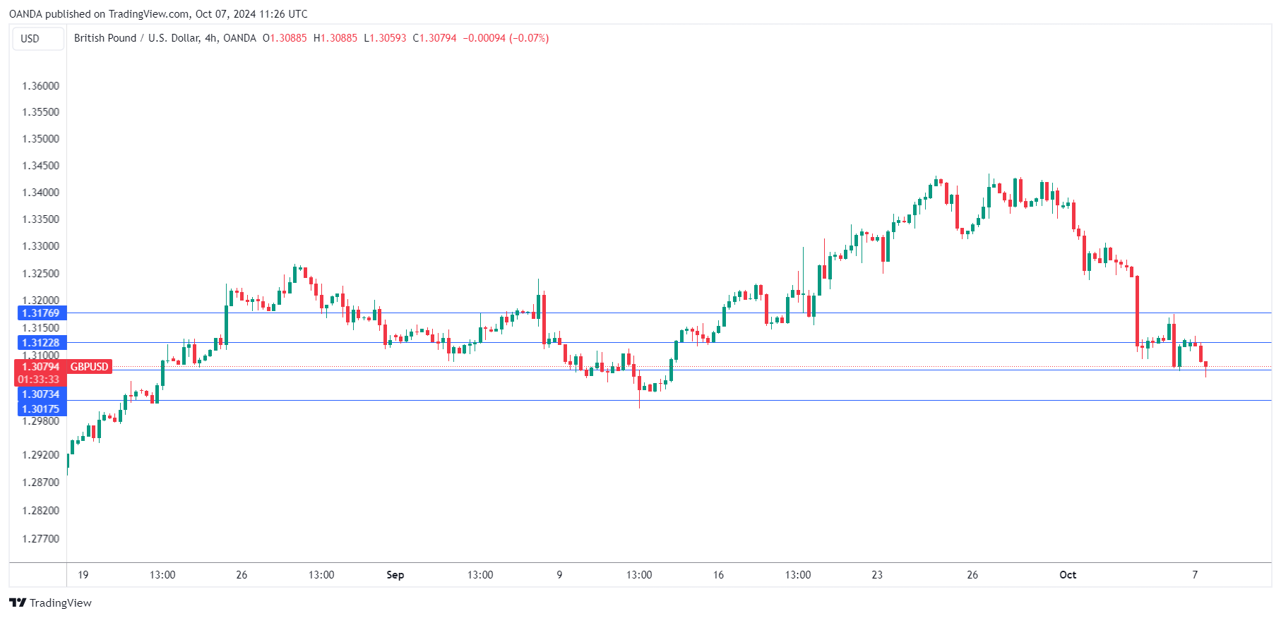 GBP/USD-4-Hour Chart