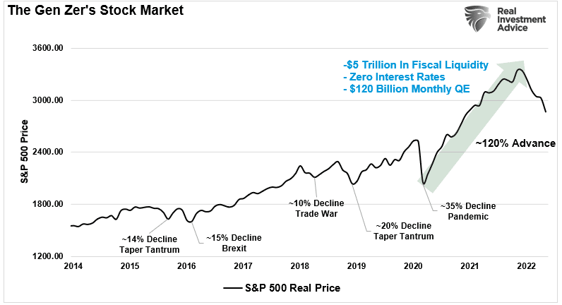 The Gen-Z Stock Market