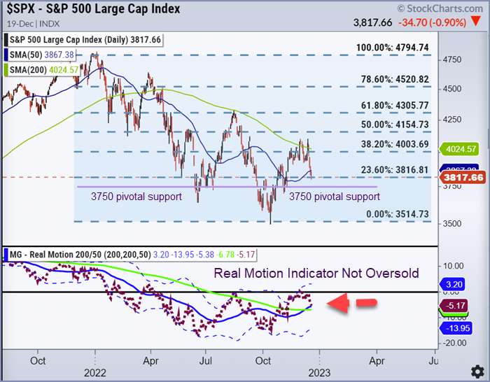 SPX Large Cap Index Daily Chart