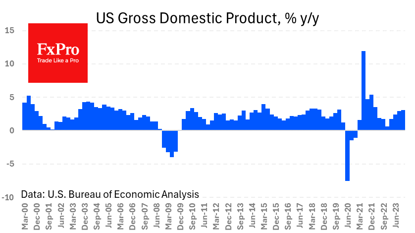 US GDP Growth Beats Expectation