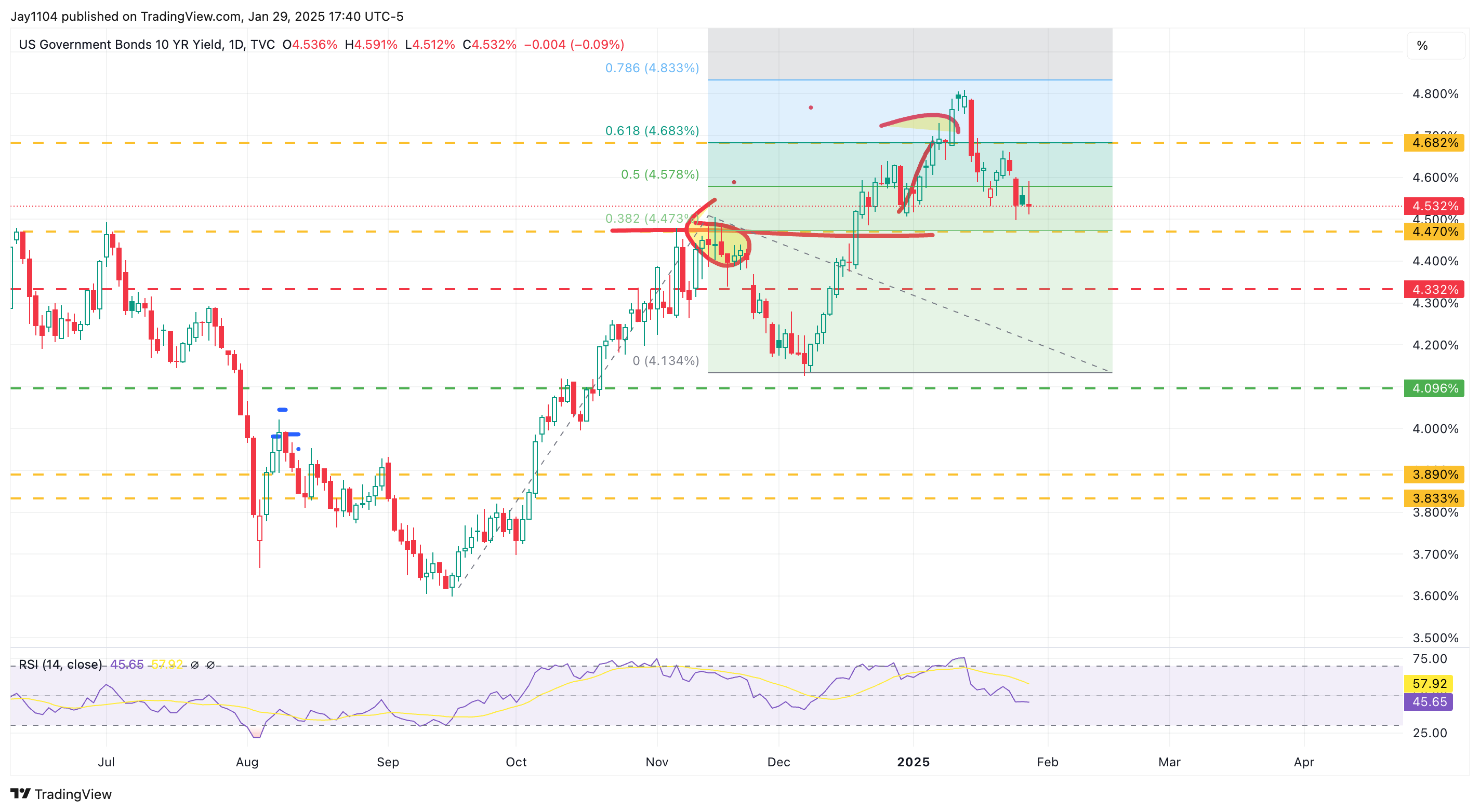 US10Y-Daily Chart