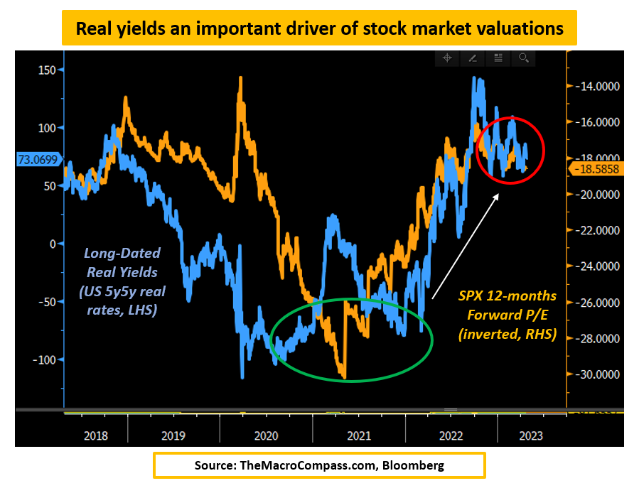 Stock Market Valuation