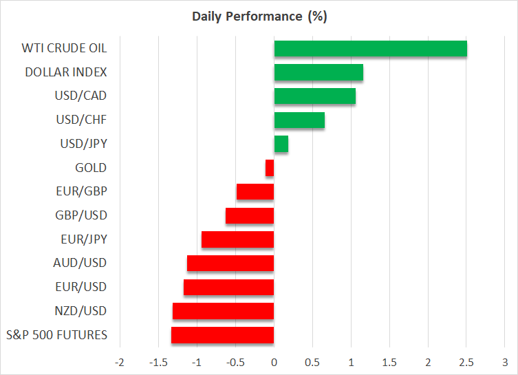 Daily Performance