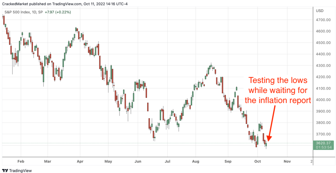 S&P 500 Index Daily Chart