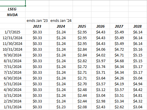 การแก้ไขประมาณการ NVDA EPS