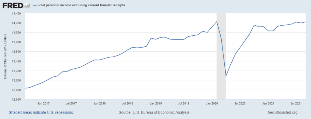 Real Personal Incomes Excluding Government Transfer Payments