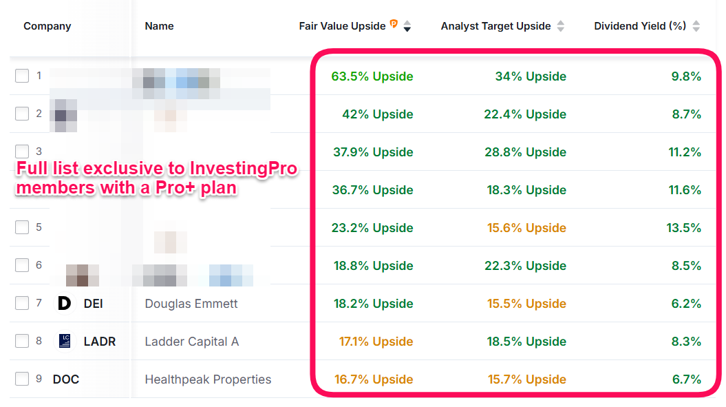 InvestingPro Screener Stocks