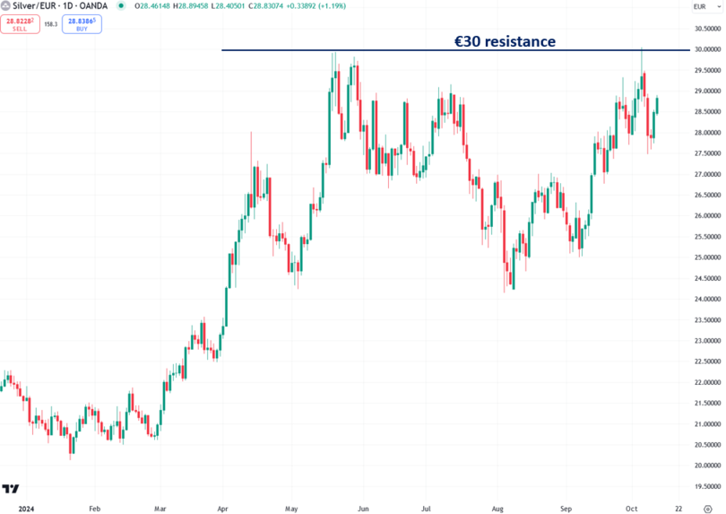 These 3 Conditions Must Be Met Before Silver Surges Like Gold