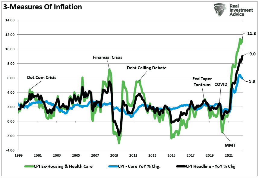 3 Measures Of Inflation