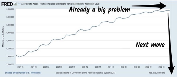Fed's Shrinking Balance Sheet