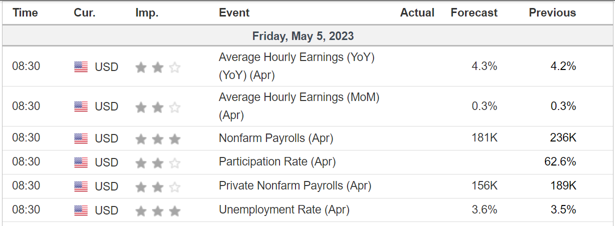 US Jobs Report