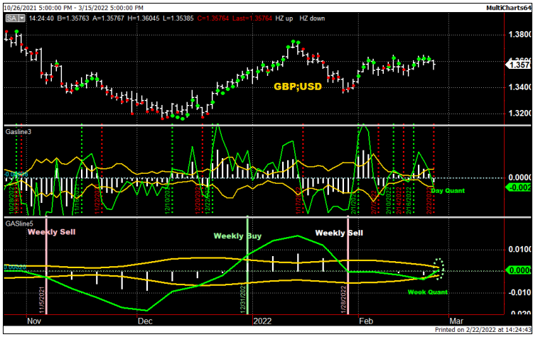 GBP/USD Daily Chart