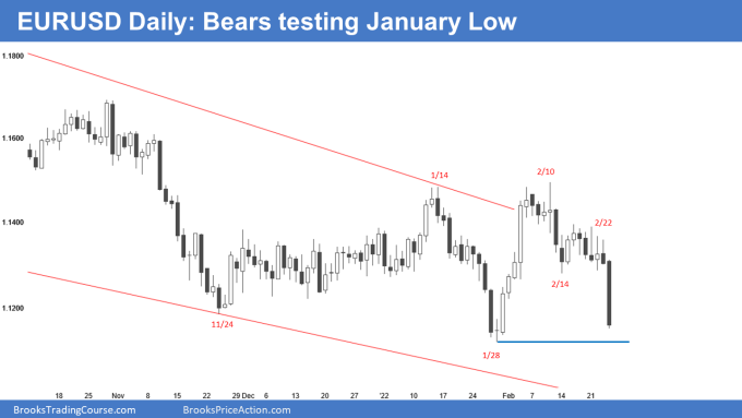 EUR/USD Daily Chart