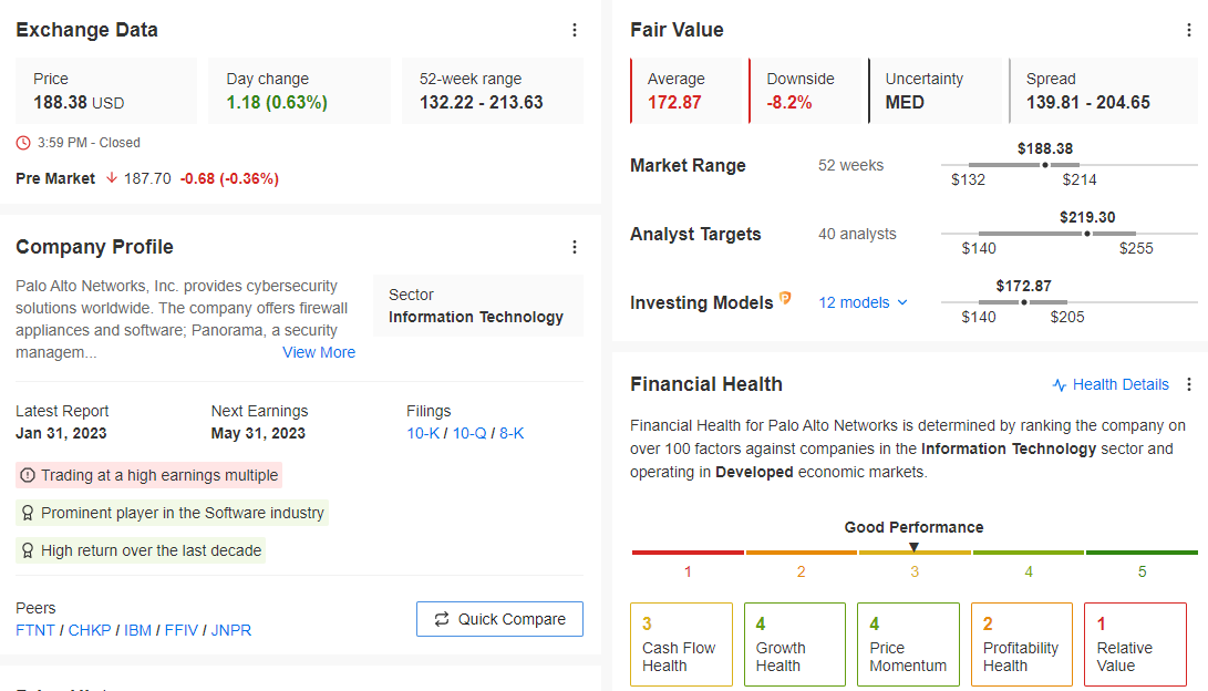 Palo Alto Networks Stock Overview