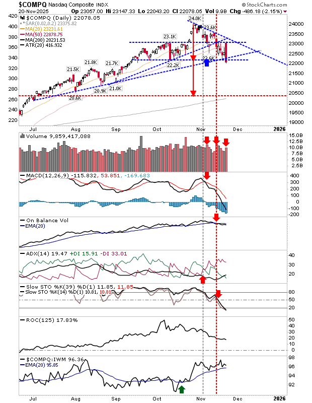 Nasdaq Composite-Daily Chart